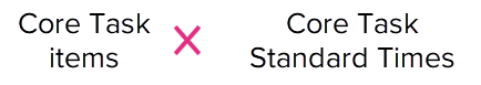 core task items multiplied by core task standard times